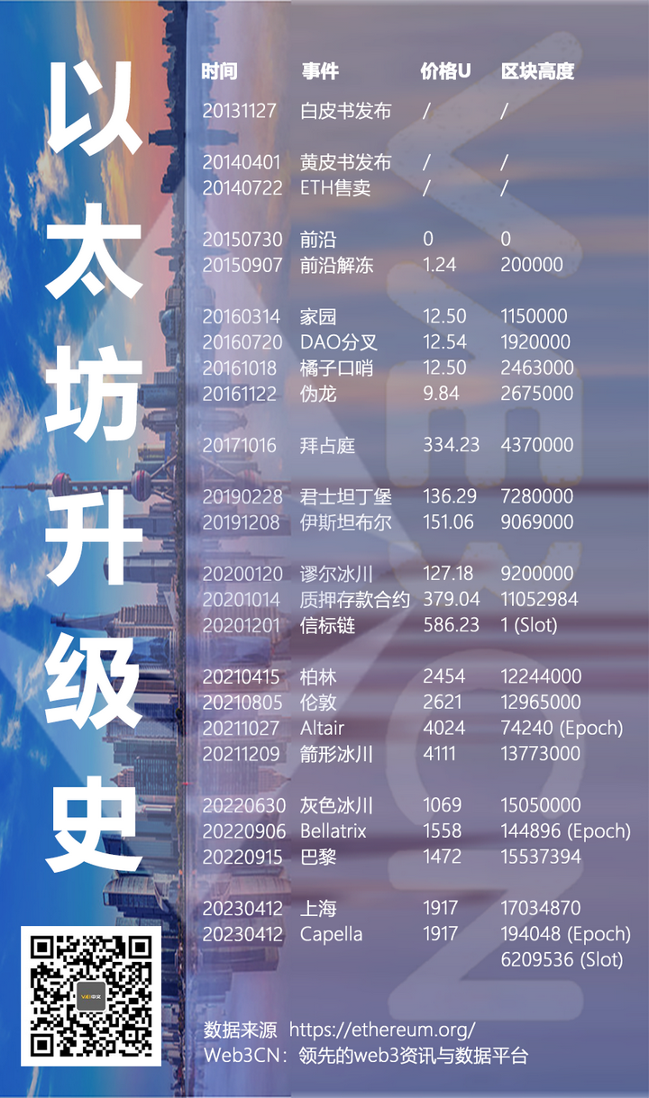 MarsBit专栏精选