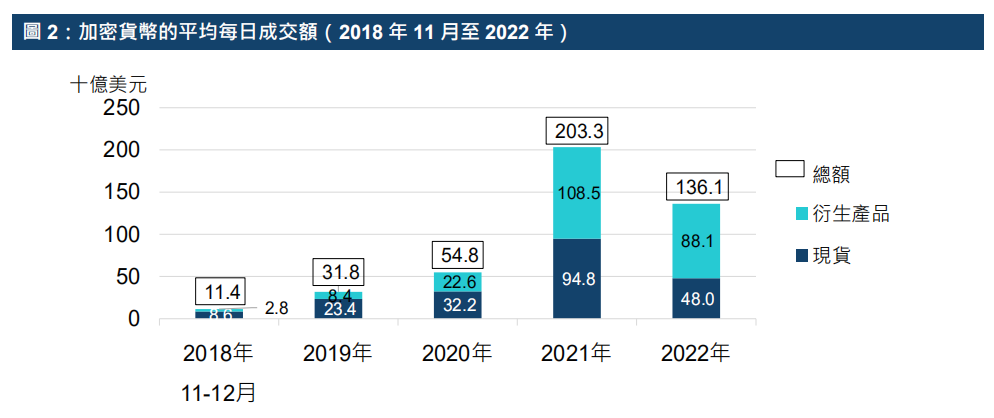 港交所报告解读 - ETF与全球金融市场虚拟资产生态圈的发展