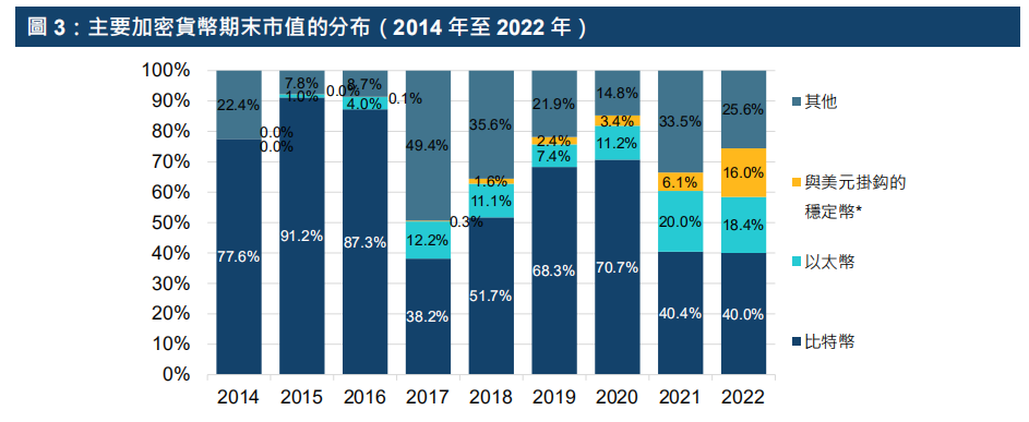港交所报告解读 - ETF与全球金融市场虚拟资产生态圈的发展