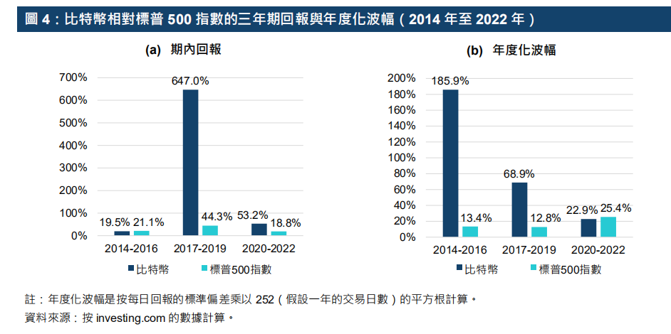 港交所报告解读 - ETF与全球金融市场虚拟资产生态圈的发展
