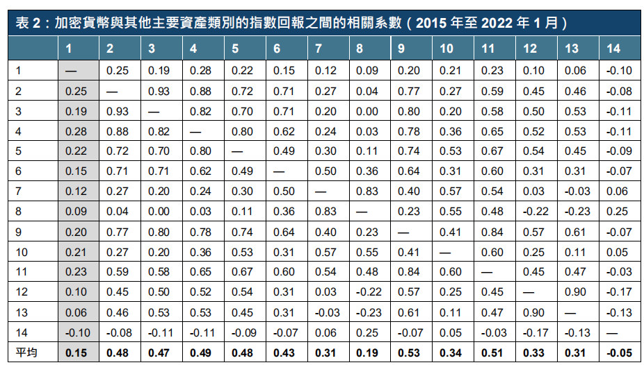 港交所报告解读 - ETF与全球金融市场虚拟资产生态圈的发展