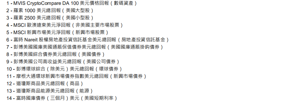 港交所报告解读 - ETF与全球金融市场虚拟资产生态圈的发展