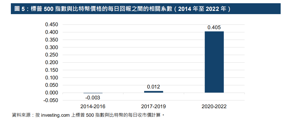 港交所报告解读 - ETF与全球金融市场虚拟资产生态圈的发展