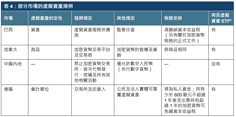 港交所报告解读 - ETF与全球金融市场虚拟资产生态圈的发展