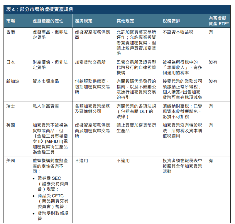 港交所报告解读 - ETF与全球金融市场虚拟资产生态圈的发展