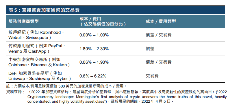 港交所报告解读 - ETF与全球金融市场虚拟资产生态圈的发展