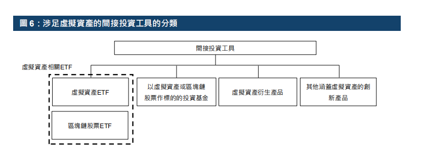 港交所报告解读 - ETF与全球金融市场虚拟资产生态圈的发展