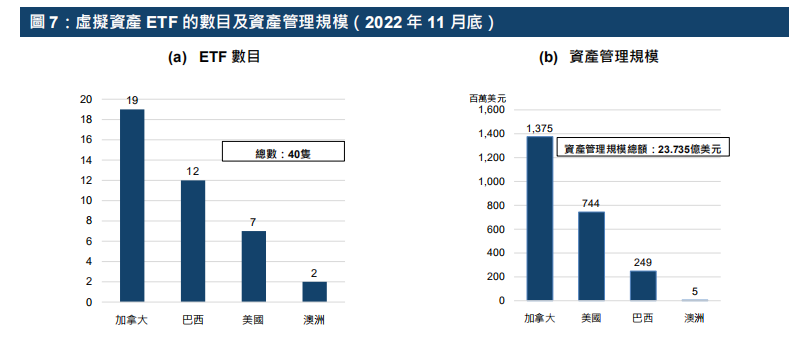 港交所报告解读 - ETF与全球金融市场虚拟资产生态圈的发展