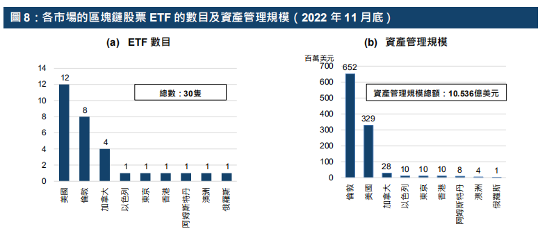 港交所报告解读 - ETF与全球金融市场虚拟资产生态圈的发展