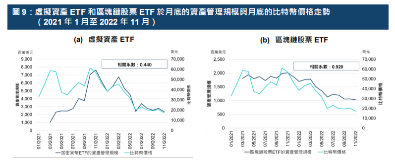 港交所报告解读 - ETF与全球金融市场虚拟资产生态圈的发展