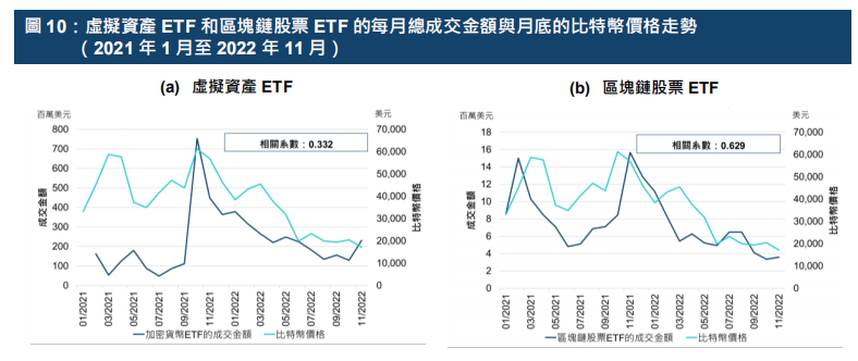 港交所报告解读 - ETF与全球金融市场虚拟资产生态圈的发展
