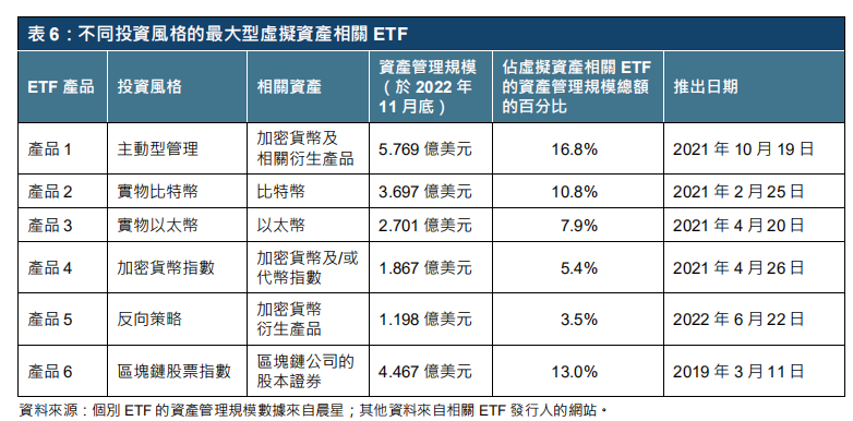 港交所报告解读 - ETF与全球金融市场虚拟资产生态圈的发展