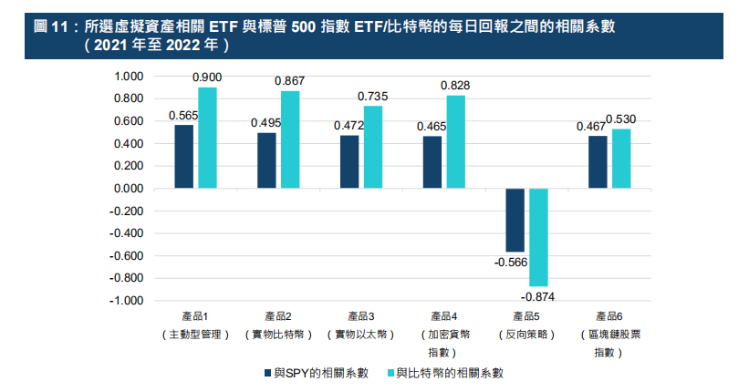 港交所报告解读 - ETF与全球金融市场虚拟资产生态圈的发展