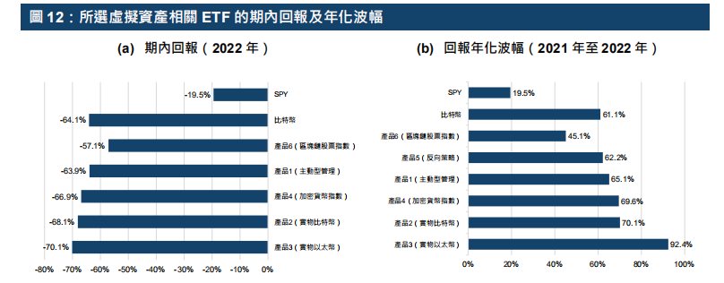 港交所报告解读 - ETF与全球金融市场虚拟资产生态圈的发展