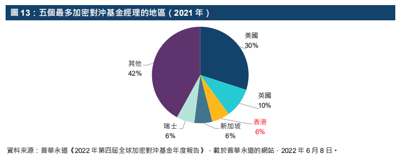 港交所报告解读 - ETF与全球金融市场虚拟资产生态圈的发展