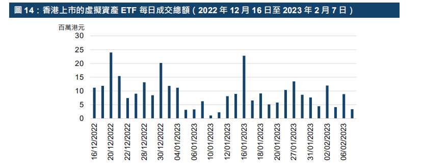 港交所报告解读 - ETF与全球金融市场虚拟资产生态圈的发展