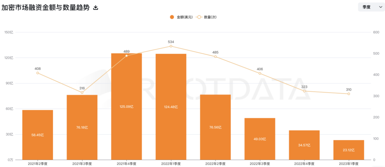我们到底需要一个什么样的融资平台?