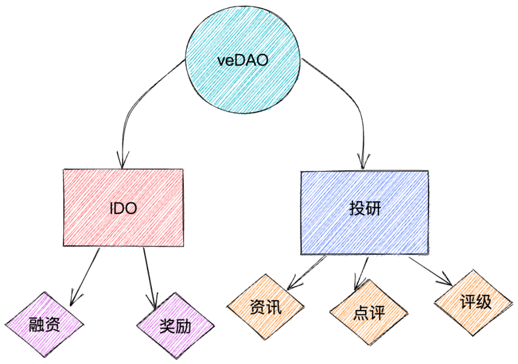 我们到底需要一个什么样的融资平台?