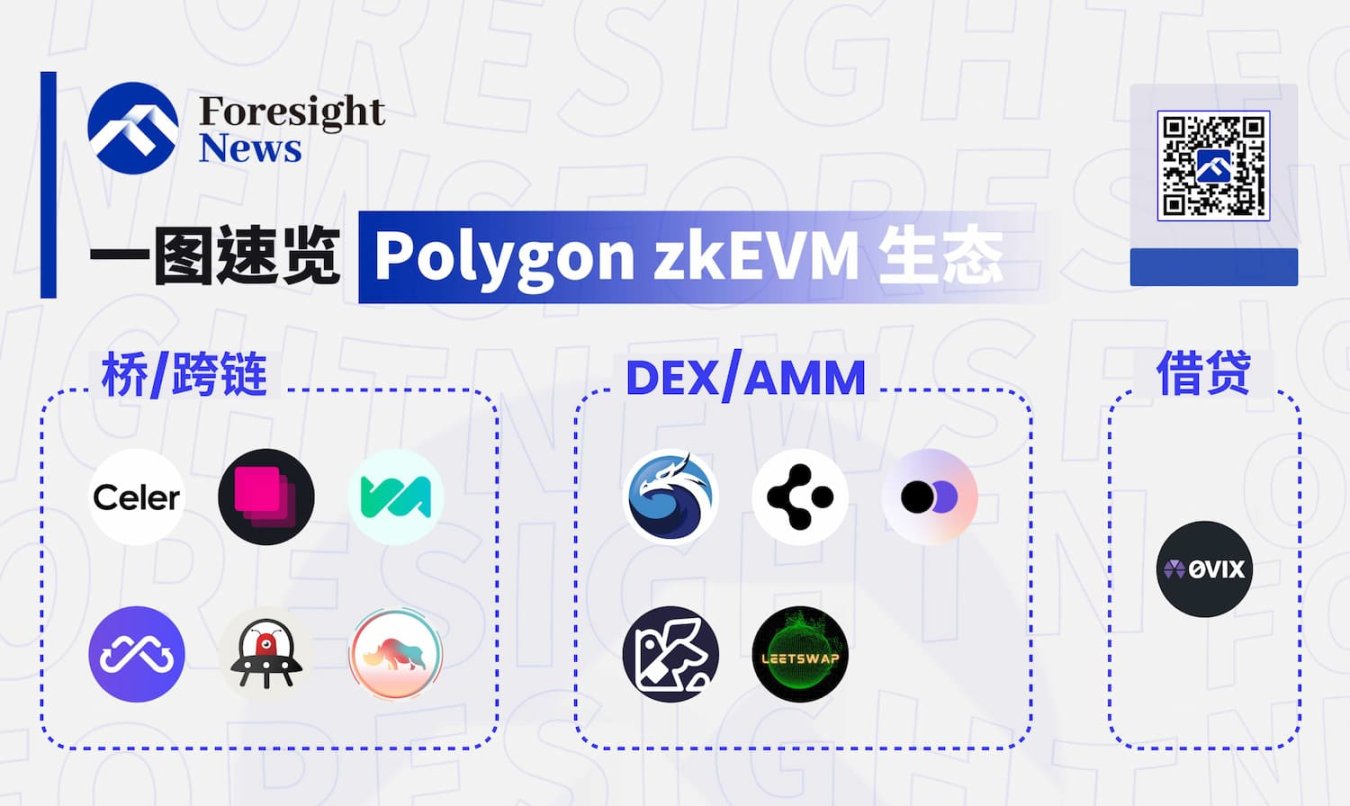 盘点 Polygon zkEVM 生态 12 个 DeFi 项目