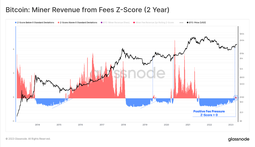 Foresight Ventures ：MEME集体爆发，市场回调巩固