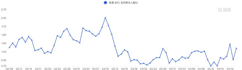 Foresight Ventures ：MEME集体爆发，市场回调巩固