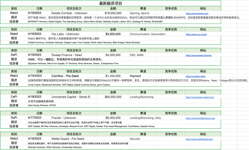 Foresight Ventures ：MEME集体爆发，市场回调巩固