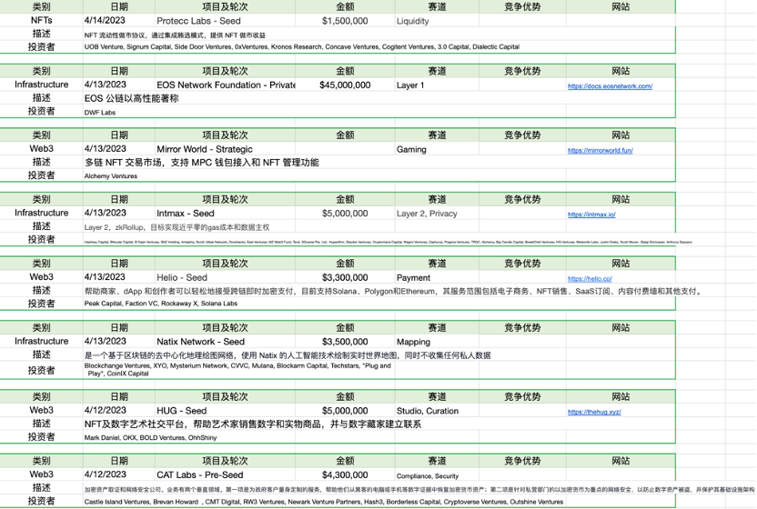 Foresight Ventures ：MEME集体爆发，市场回调巩固