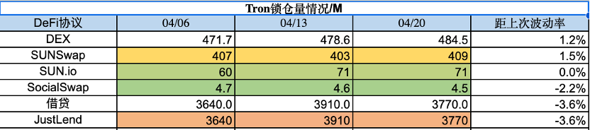 Foresight Ventures ：MEME集体爆发，市场回调巩固