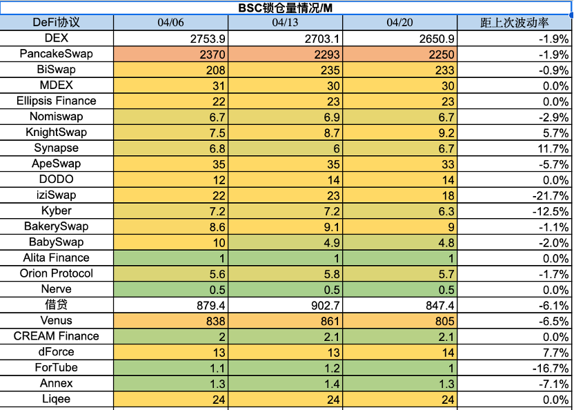 Foresight Ventures ：MEME集体爆发，市场回调巩固