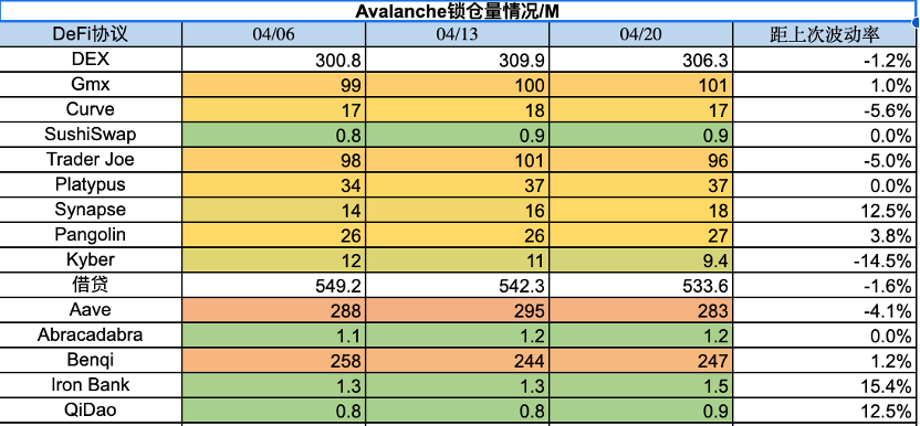 Foresight Ventures ：MEME集体爆发，市场回调巩固