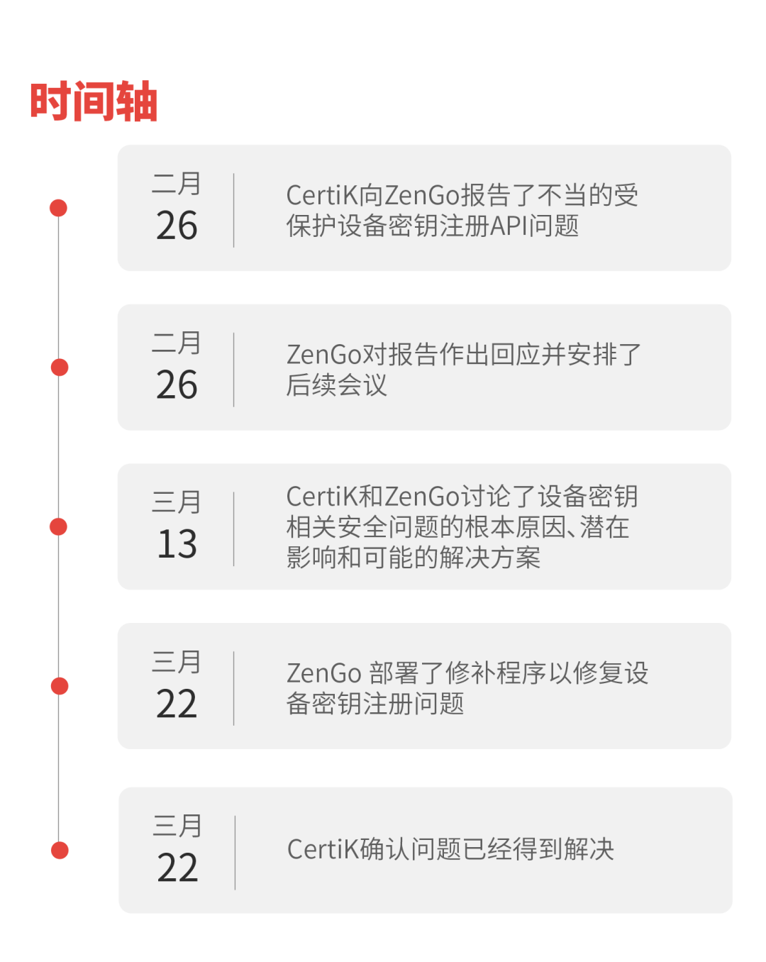 发现最安全钱包ZenGo问题！防御特权用户攻击细节分析（独家）