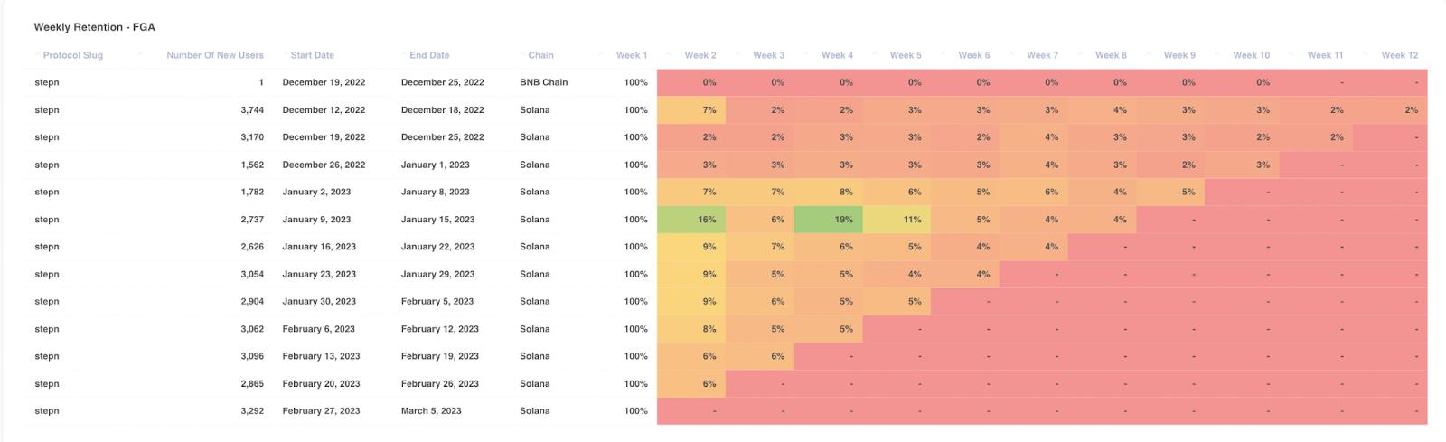 掌握 Web3 游戏数据分析, 揭秘 4 个开发者需追踪的关键指标