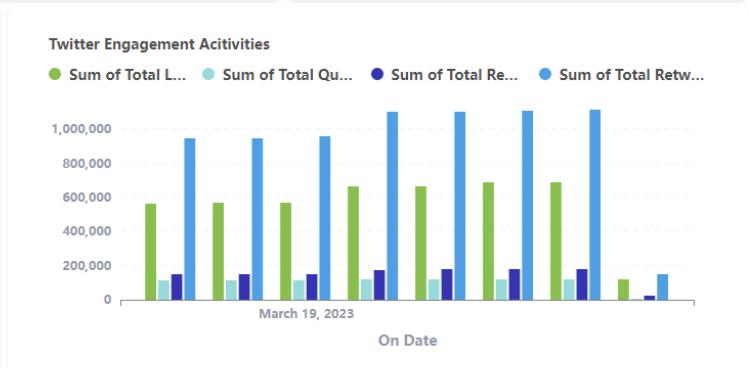 掌握 Web3 游戏数据分析， 揭秘 4 个开发者需追踪的关键指标