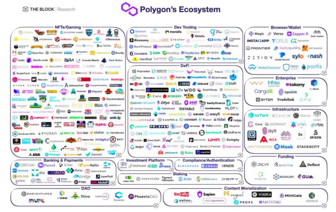项目调研丨Polygon研究报告