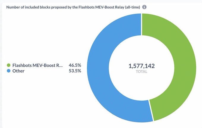 长推：深度解析MEV- Share与MEV赛道