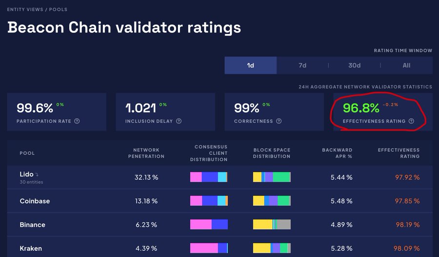 LSD赛道技术指标小知识——Effectiveness rating