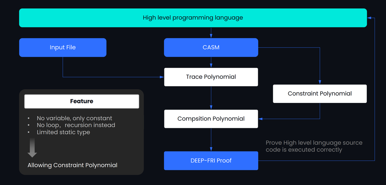 一文读懂BTCDomain:会超越ENS么?