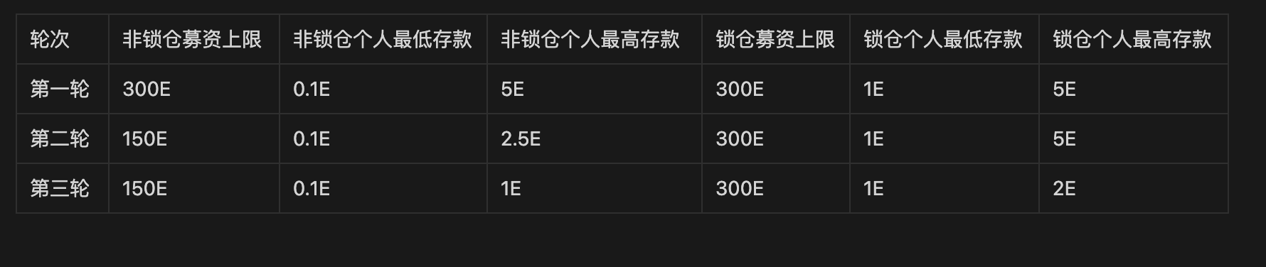 Arbitrum 即将 IDO 的两个创新型 DeFi 是什么样的?