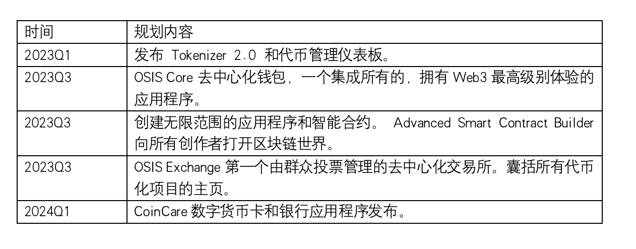 OSIS：打造Web3世界大学教育平台 | veDAO研究院
