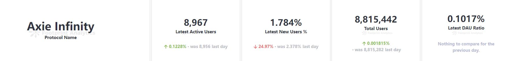 Web3 游戏全景图：各类玩家群像解读