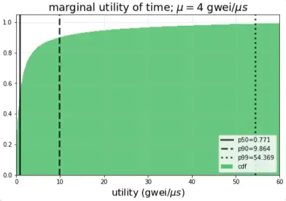 长推：Optimistic中继——不可避免的未来