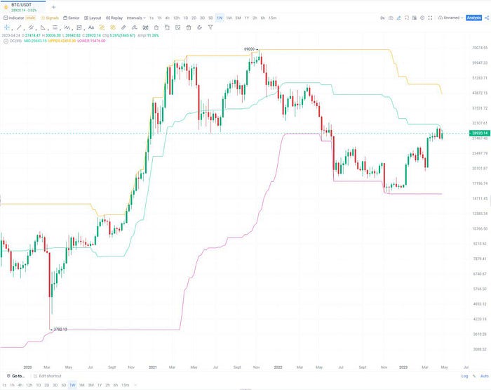 BTC