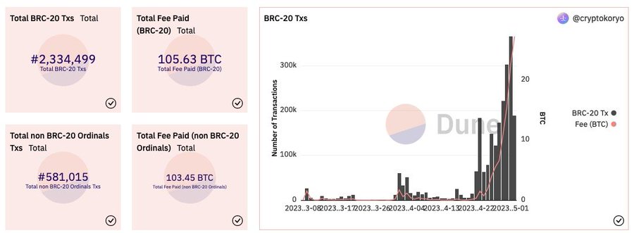 btc