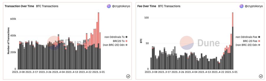 btc