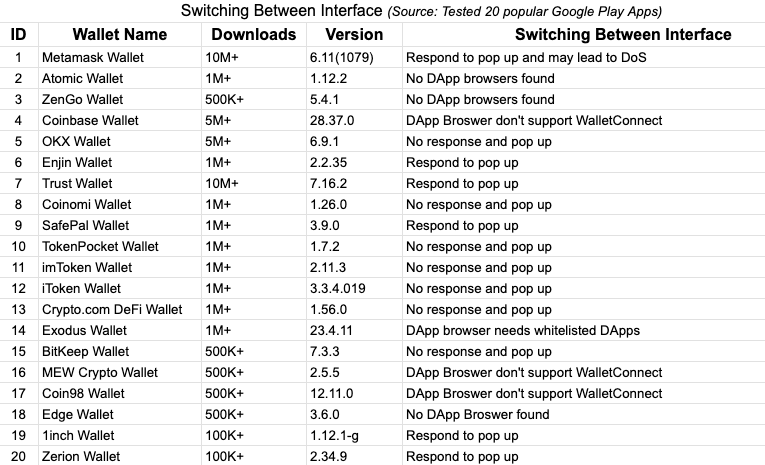 慢雾：警惕 Web3 钱包 WalletConnect 钓鱼风险