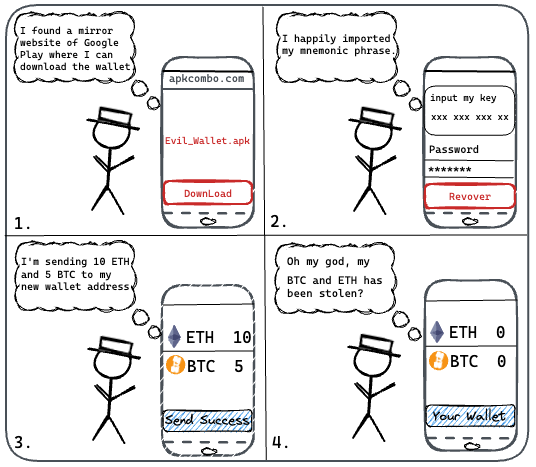 慢雾:Web3 假钱包第三方源调查分析