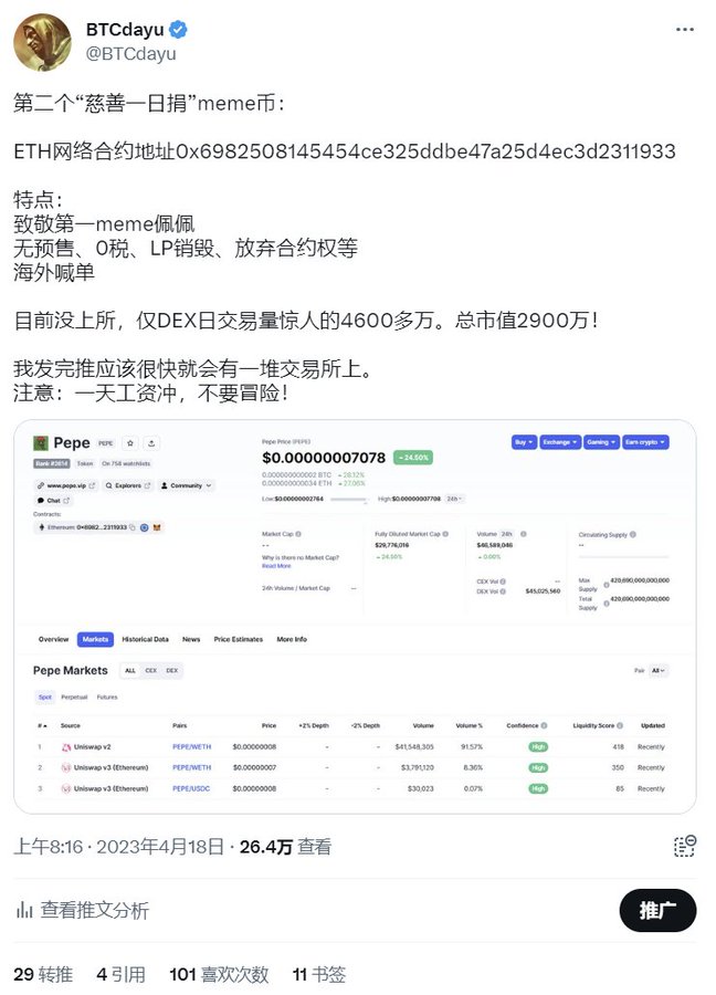 百倍币