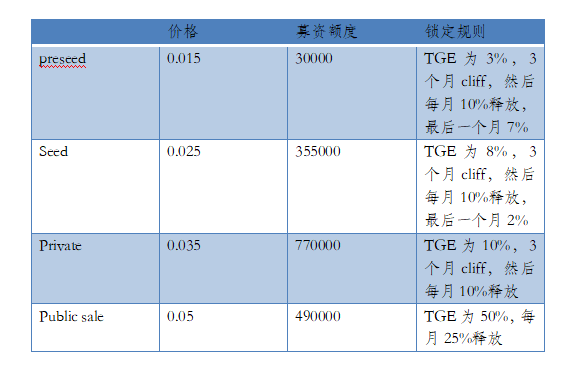 Launchpad一体化解决方案 SuiPad深度解析| veDAO研究院