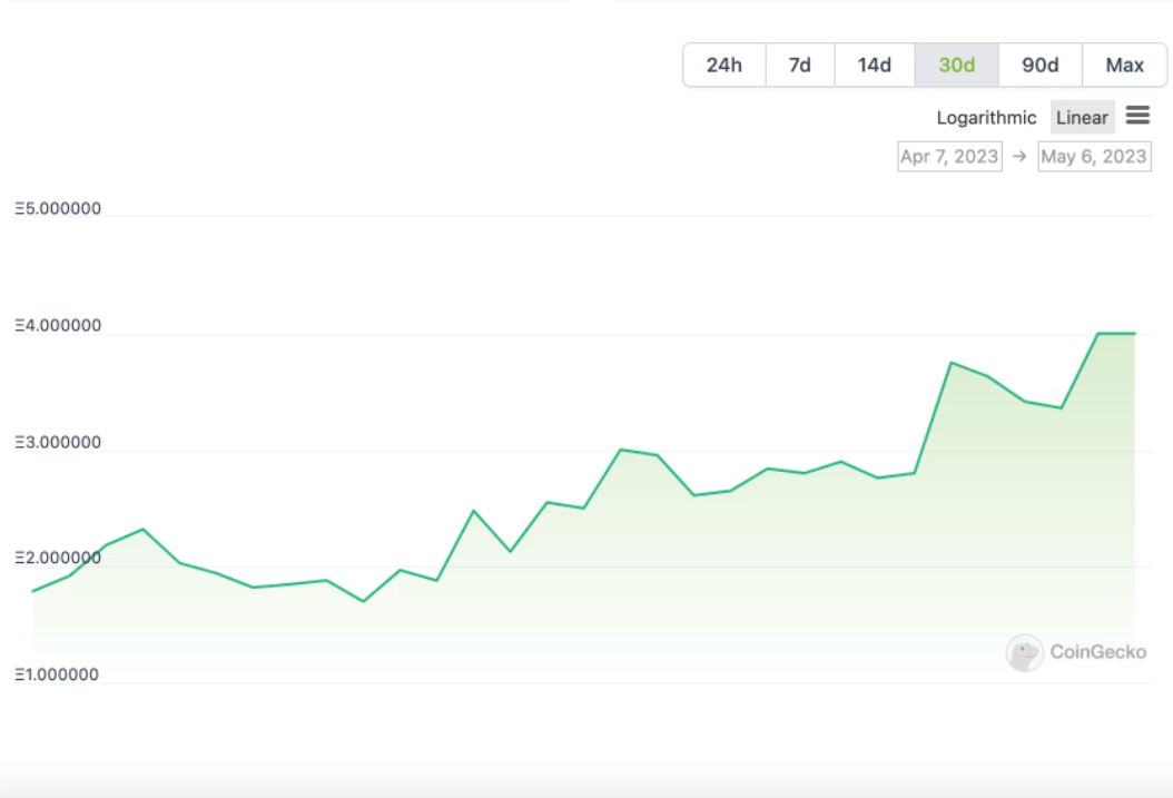 造富神话，揭密 PEPE 背后的 NFT 势力