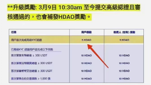 香港交易所（HKD）即将上线首个新型代币TIC 位于币安链 剑指百倍吊打金狗